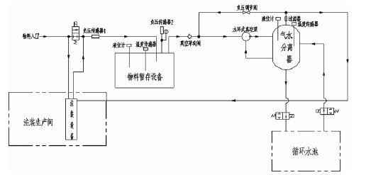 开云官方站官网-开云链接(中国),佛山水泵厂,水环真空泵,开云官方站官网-开云链接(中国)厂