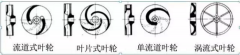浅析|开云官方站官网-开云链接(中国)叶轮的那些知识,秒懂!