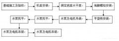 开云官方站官网-开云链接(中国)安装施工组织设计