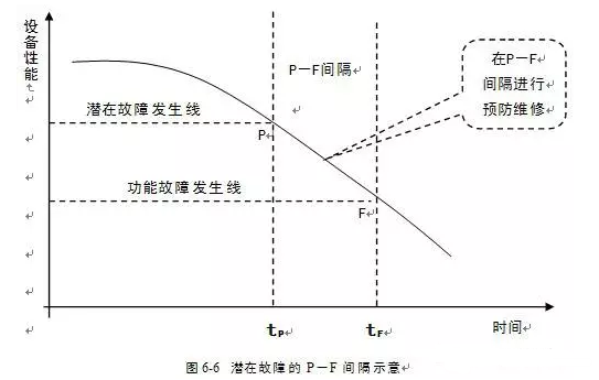 开云官方站官网-开云链接(中国)潜在故障