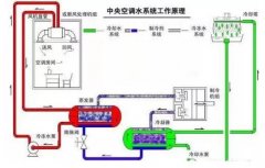 开云官方站官网-开云链接(中国)浅析暖通水泵的使用与选型